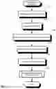 Fig. 06 - Audit logging for a secure, scalable and flexible internet fax architecture