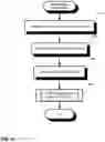 Fig. 07 - Audit logging for a secure, scalable and flexible internet fax architecture