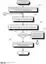 Fig. 09 - Audit logging for a secure, scalable and flexible internet fax architecture
