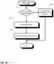 Fig. 11 - Audit logging for a secure, scalable and flexible internet fax architecture