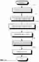 Fig. 12 - Audit logging for a secure, scalable and flexible internet fax architecture