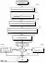 Fig. 13 - Audit logging for a secure, scalable and flexible internet fax architecture