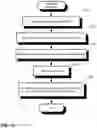 Fig. 14 - Audit logging for a secure, scalable and flexible internet fax architecture