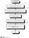 Fig. 15 - Audit logging for a secure, scalable and flexible internet fax architecture