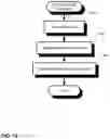 Fig. 16 - Audit logging for a secure, scalable and flexible internet fax architecture