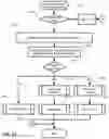 Fig. 22 - Audit logging for a secure, scalable and flexible internet fax architecture