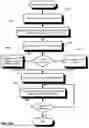 Fig. 27 - Audit logging for a secure, scalable and flexible internet fax architecture