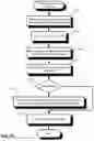 Fig. 28 - Audit logging for a secure, scalable and flexible internet fax architecture
