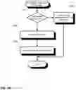 Fig. 29 - Audit logging for a secure, scalable and flexible internet fax architecture