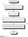 Fig. 31 - Audit logging for a secure, scalable and flexible internet fax architecture