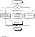 Fig. 33 - Audit logging for a secure, scalable and flexible internet fax architecture