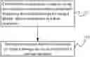 Fig. 01 - Processing method, apparatus, and electronic device