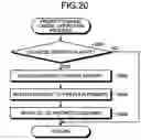 Fig. 21 - OBJECT DETECTION APPARATUS, IMAGE APPARATUS, OBJECT DETECTION METHOD, AND COMPUTER READABLE RECORDING MEDIUM