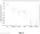 Fig. 03 - Systems and methods for recovering amines and their derivatives from aqueous mixtures