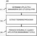 Fig. 01 - Method and apparatus for identifying abandoned applications and services