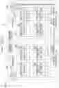 Fig. 06 - Database server, database management method, and storage medium