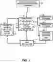 Fig. 02 - Customized customer relationship management platform method and devices