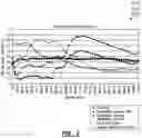 Fig. 04 - Method for tracking and characterizing perishable goods in a store