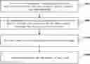Fig. 01 - Guiding signs system and information processing method thereof
