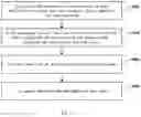 Fig. 06 - Guiding signs system and information processing method thereof