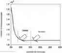 Fig. 01 - Method for identifying microorganisms by mass spectrometry