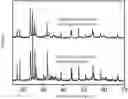 Fig. 01 - Anode material of lithium ion battery and non-aqueous electrolyte battery