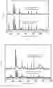 Fig. 02 - Anode material of lithium ion battery and non-aqueous electrolyte battery