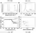 Fig. 34 - Laser induced graphene materials and their use in electronic devices