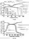Fig. 08 - Increasing gravimetric capacity in batteries