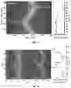 Fig. 09 - Increasing gravimetric capacity in batteries