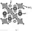 Fig. 02 - Lithium bismuth oxide compounds as Li super-ionic conductor, solid electrolyte, and coating layer for Li metal battery and Li-ion battery