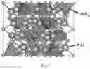 Fig. 07 - Lithium metal nitrides as lithium super-ionic conductors