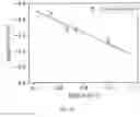Fig. 12 - Lithium metal nitrides as lithium super-ionic conductors