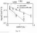 Fig. 16 - Lithium metal nitrides as lithium super-ionic conductors