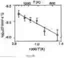 Fig. 20 - Lithium metal nitrides as lithium super-ionic conductors