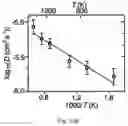 Fig. 24 - Lithium metal nitrides as lithium super-ionic conductors