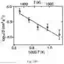 Fig. 28 - Lithium metal nitrides as lithium super-ionic conductors