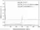 Fig. 01 - Electrolyte-additive for lithium-ion battery systems