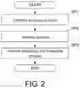 Fig. 03 - MANUFACTURING METHOD OF SOLID-STATE BATTERY