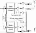 Fig. 01 - Antenna apparatus and beam adjustment method