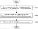 Fig. 01 - Method for transmitting and receiving channel state information-reference signal in wireless communication system, and apparatus therefor