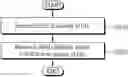 Fig. 01 - Method and apparatus for transmitting sidelink HARQ feedback in NR V2X