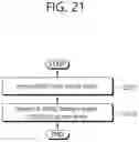 Fig. 22 - Method and apparatus for transmitting sidelink HARQ feedback in NR V2X