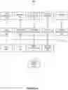 Fig. 05 - Fault attack resistant cryptographic systems and methods