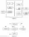 Fig. 11 - System and method for wireless network access protection and security architecture