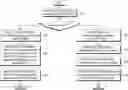 Fig. 01 - Method of performing device to device communication between user equipments