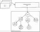 Fig. 01 - System and method for a distributed keystore