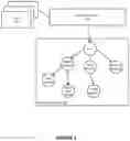 Fig. 02 - System and method for a distributed keystore