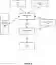 Fig. 07 - System and method for a distributed keystore