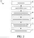 Fig. 03 - Secure provisioning of operating systems